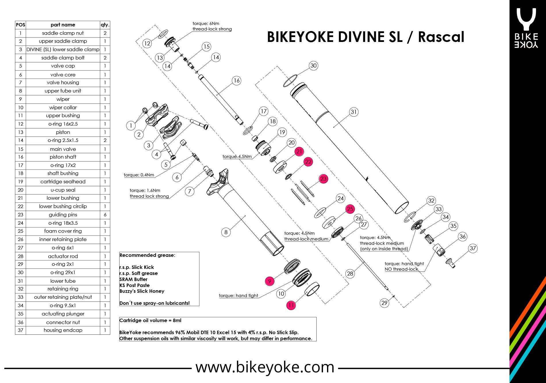 BikeYoke DIVINE SL/ RASCAL Dropper Service Kit Service Kits TF Tuned