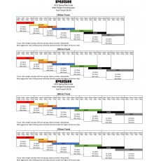 Pike Weight Chart