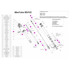 BikeYoke REVIVE/ DIVINE - Dropper O-Ring Kit