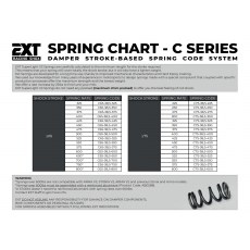 EXT Superlight V2 Springs - C75