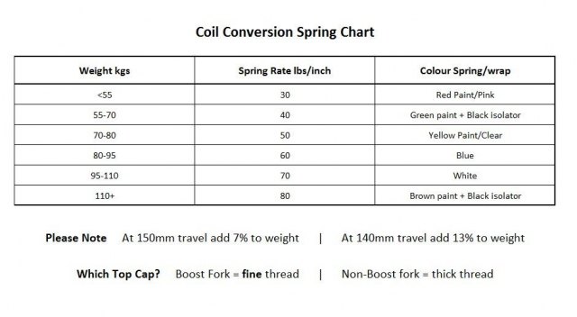 rockshox pike coil conversion