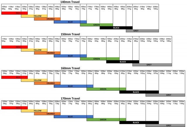 PUSH ACS3 2014-2017 Pike Coil Conversion Non-Boost Coil