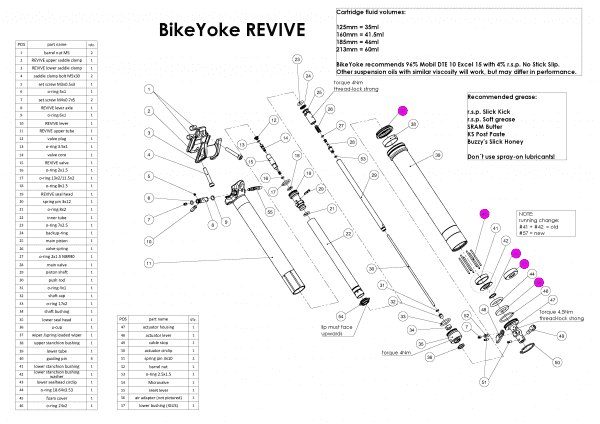 BikeYoke REVIVE/ DIVINE 30.9/31.6 - Dropper Service Kit - BikeYoke