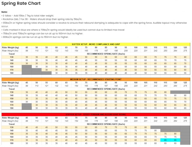 Rockshox Comparison Chart